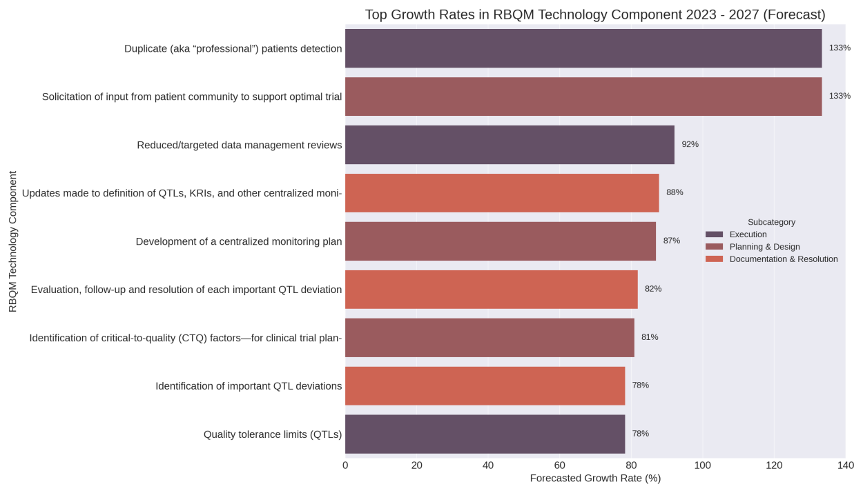 RBQM Technology Trends: Shaping the Future of Clinical Trials